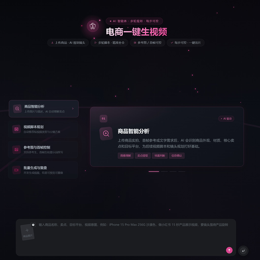电商批量生图与视频营销